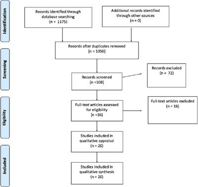 Disclosing Child Sexual Abuse to a Health Professional: A Metasynthesis